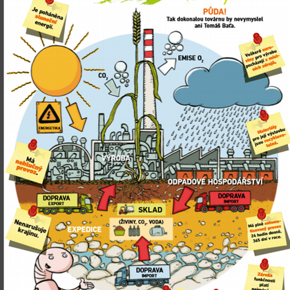 Panely v expozici Tajemství půdy, Centrum Eden